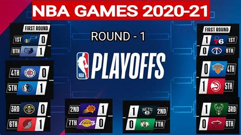 nba game today|nba games today 2021.